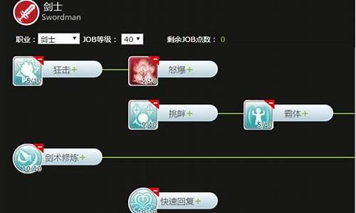 ro骑士加点路线_ro骑士技能加点